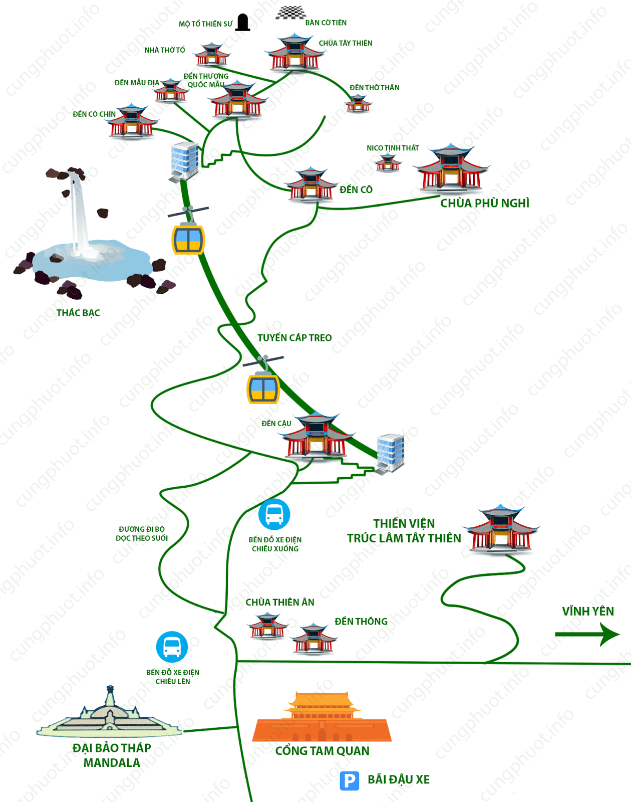 Sơ đồ tour lễ Quốc Mẫu Tây Thiên