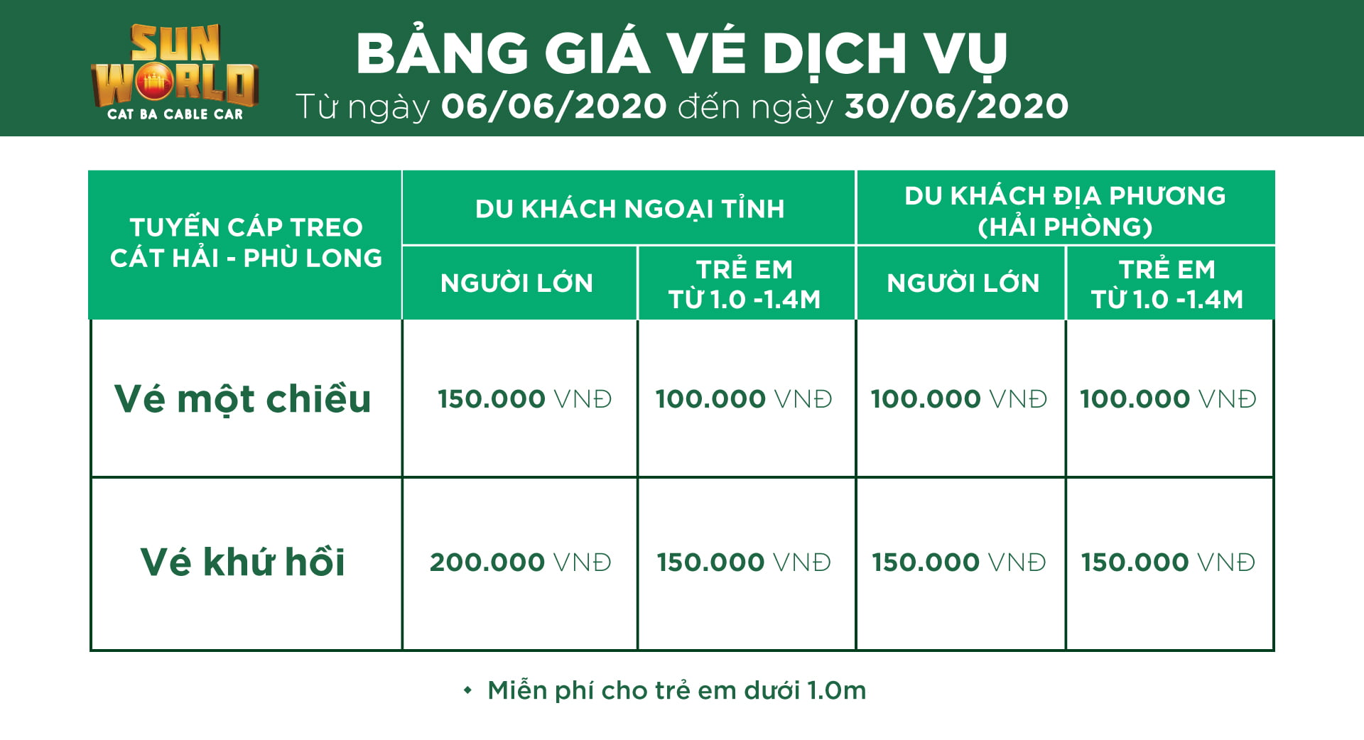 Bảng giá vé cáp treo Sun World Cát Bà