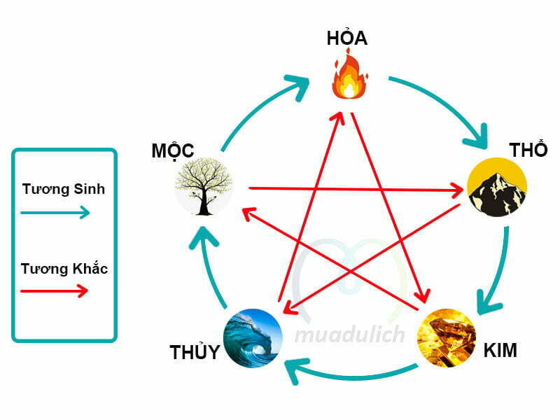 Ngũ Hành Tương Sinh Tương Khắc